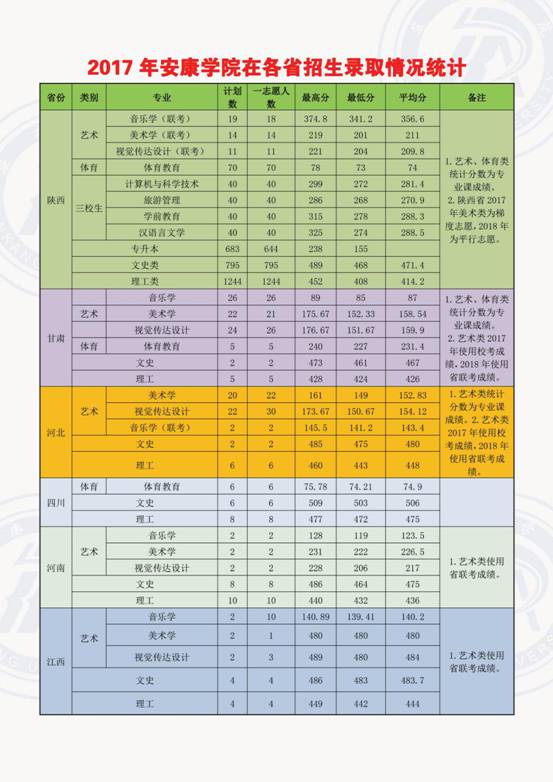 best365英国体育在线在各省录取情况1