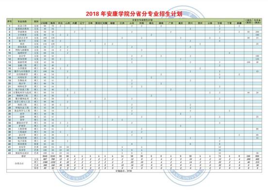 best365英国体育在线在各省录取情况3